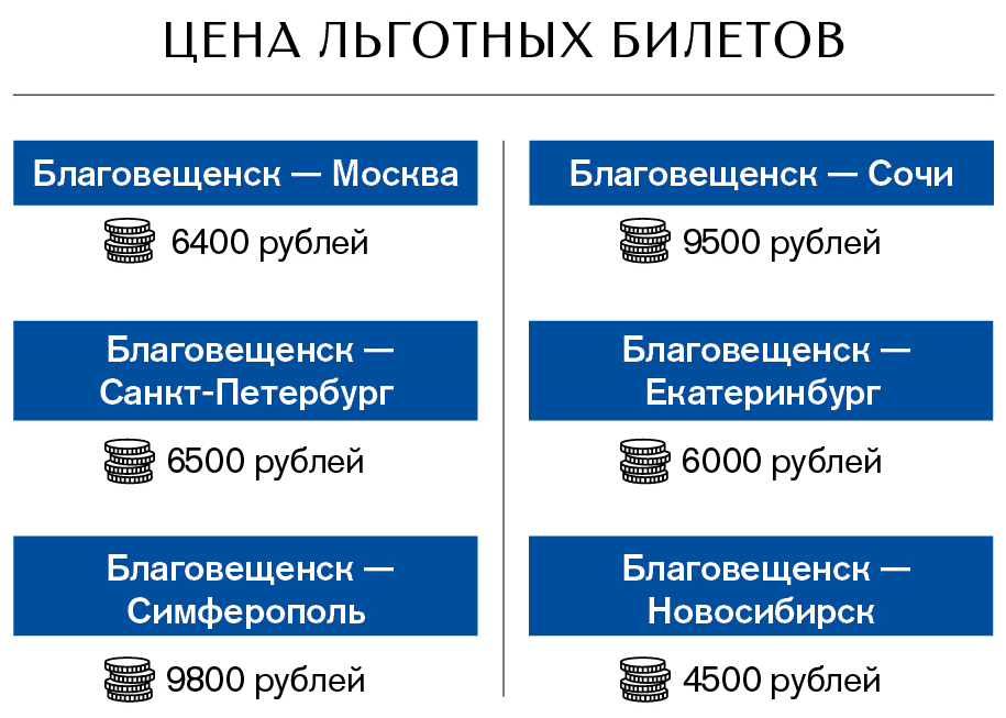 Официальный сайт авиабилеты благовещенск купит авиабилет челябинск худжанд